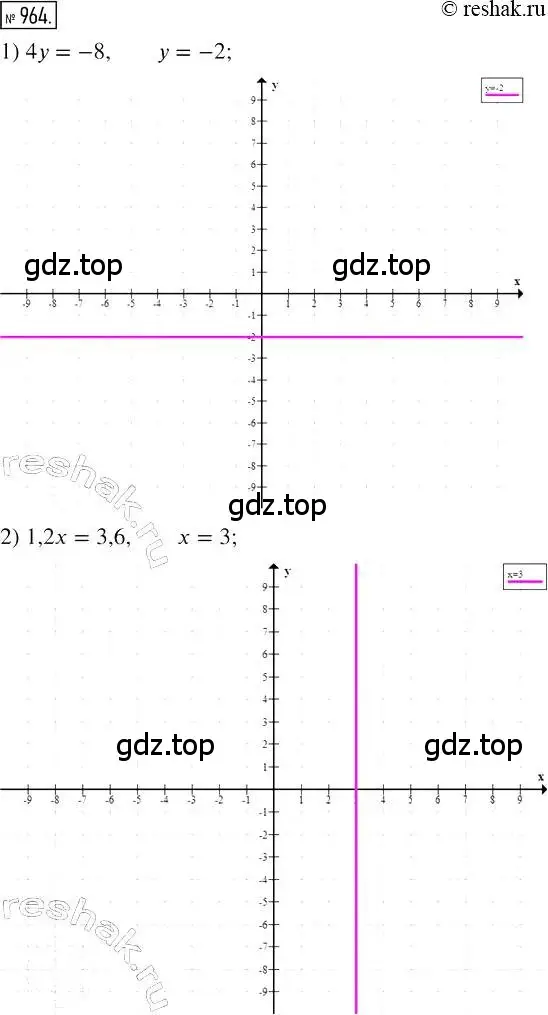 Решение 2. номер 964 (страница 190) гдз по алгебре 7 класс Мерзляк, Полонский, учебник