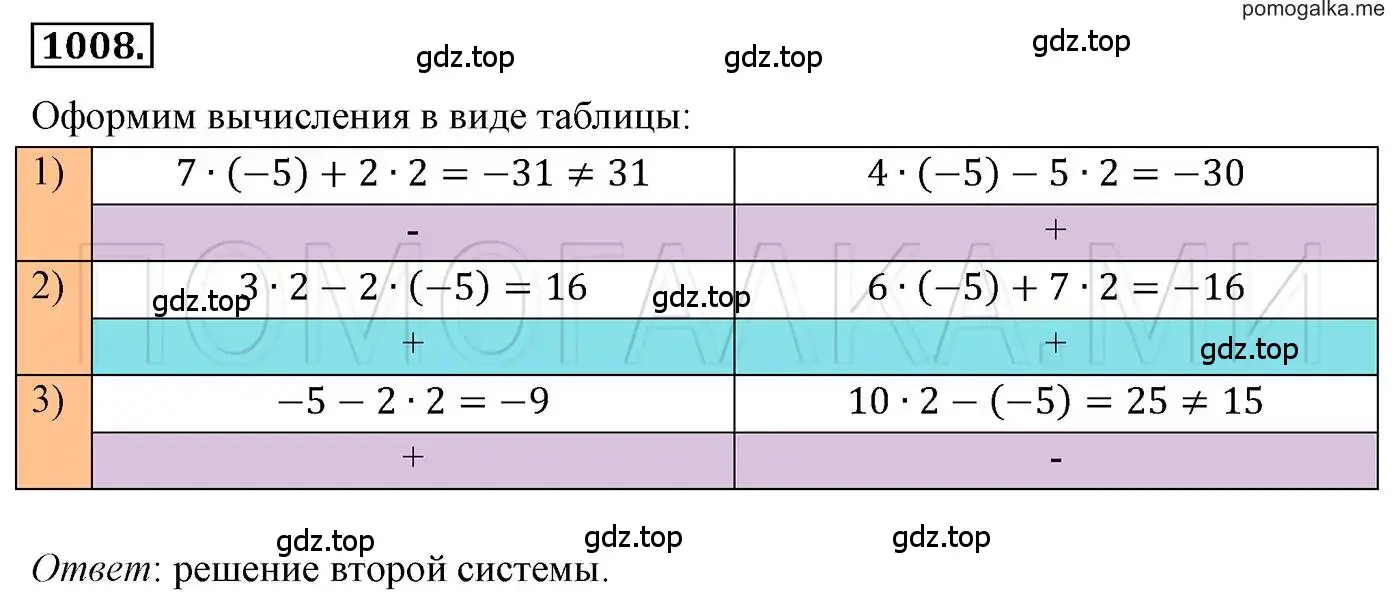 Решение 3. номер 1008 (страница 200) гдз по алгебре 7 класс Мерзляк, Полонский, учебник