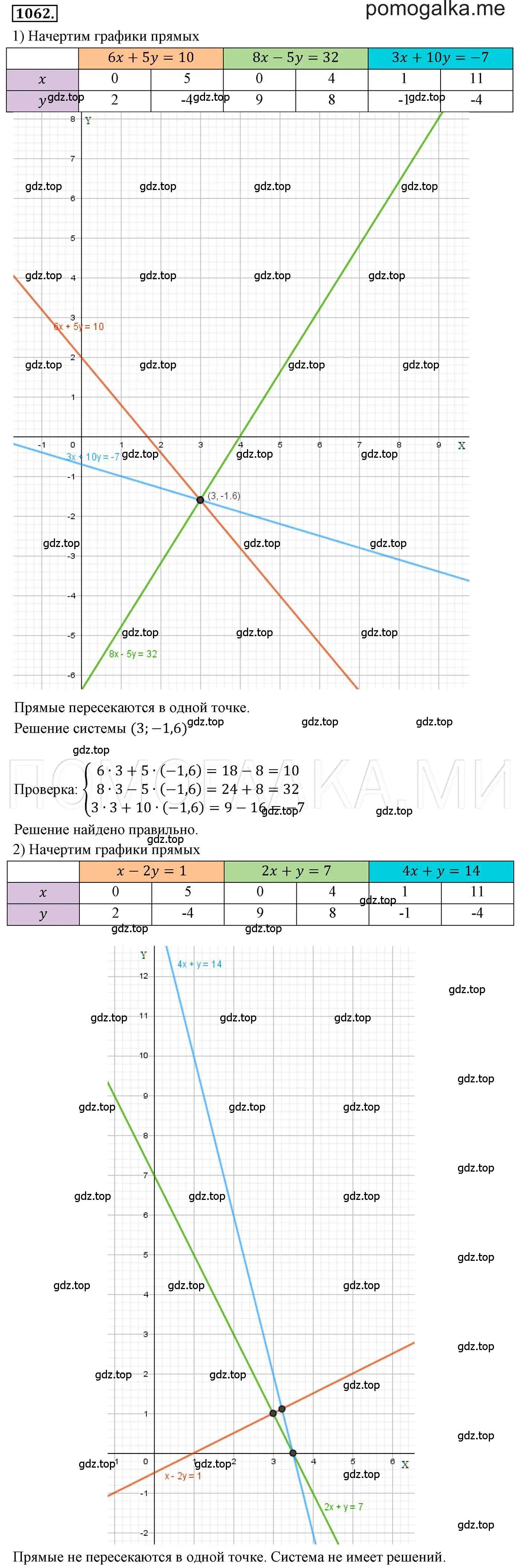 Решение 3. номер 1062 (страница 211) гдз по алгебре 7 класс Мерзляк, Полонский, учебник