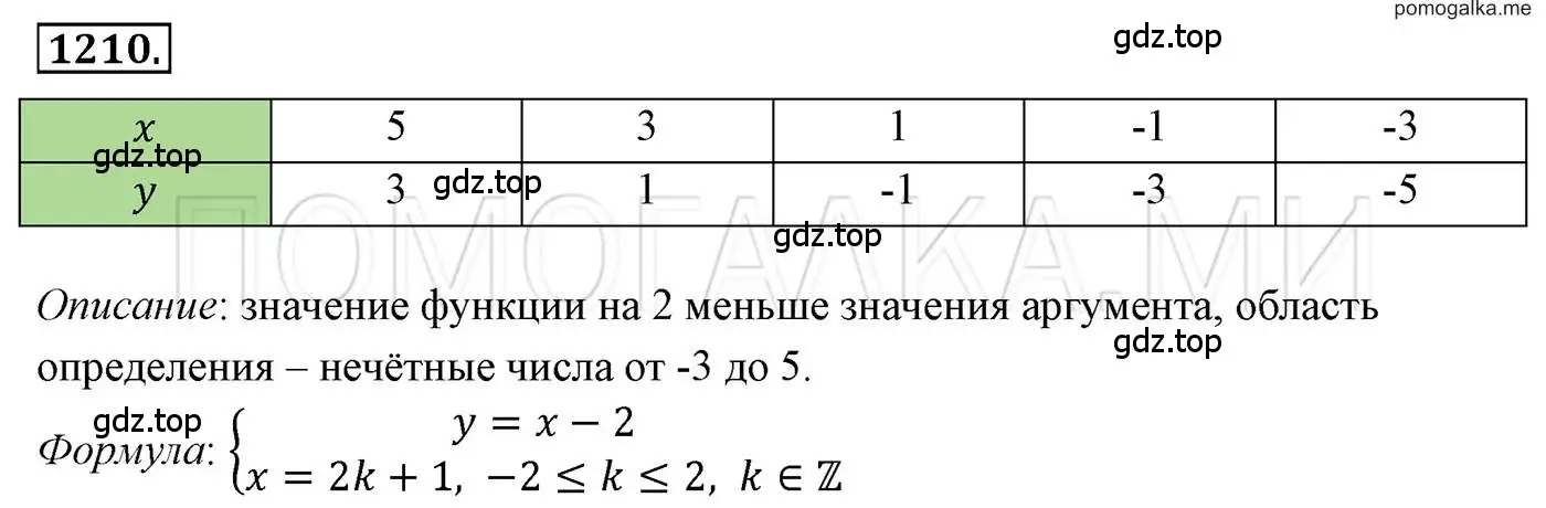 Решение 3. номер 1210 (страница 232) гдз по алгебре 7 класс Мерзляк, Полонский, учебник