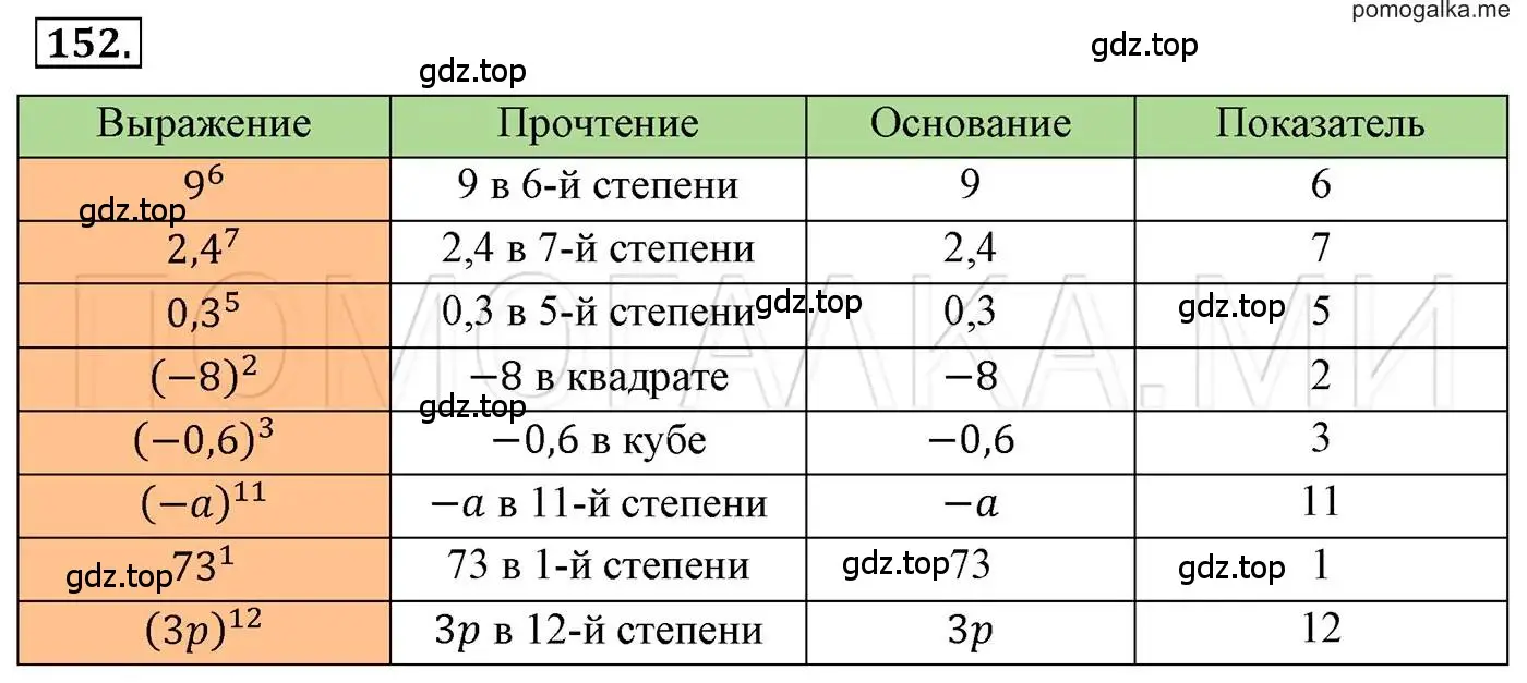 Решение 3. номер 152 (страница 38) гдз по алгебре 7 класс Мерзляк, Полонский, учебник