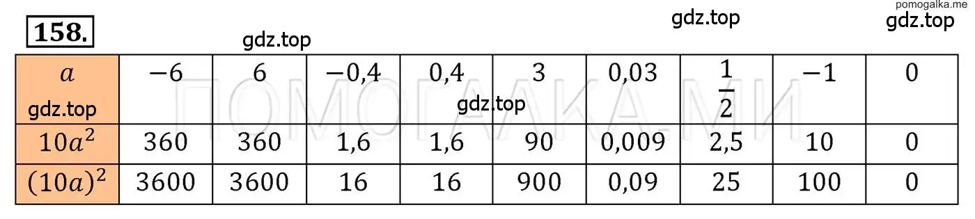 Решение 3. номер 158 (страница 39) гдз по алгебре 7 класс Мерзляк, Полонский, учебник
