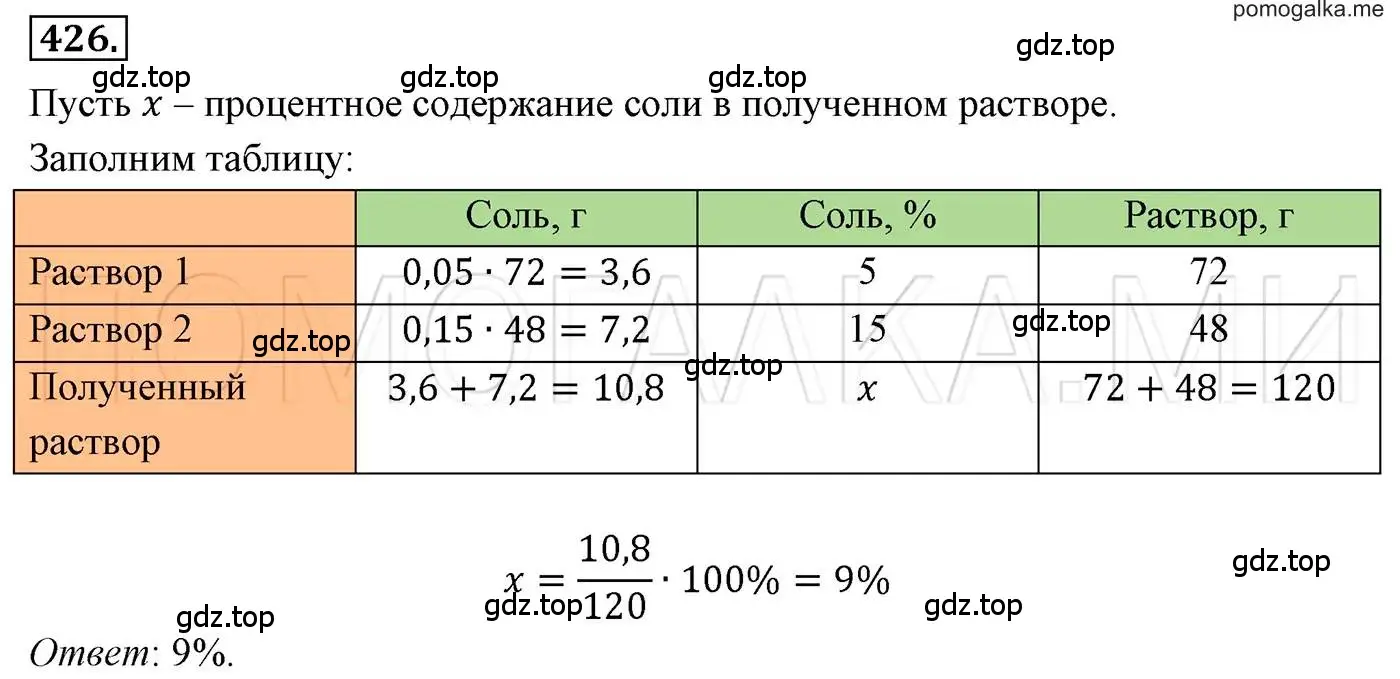 Решение 3. номер 426 (страница 79) гдз по алгебре 7 класс Мерзляк, Полонский, учебник