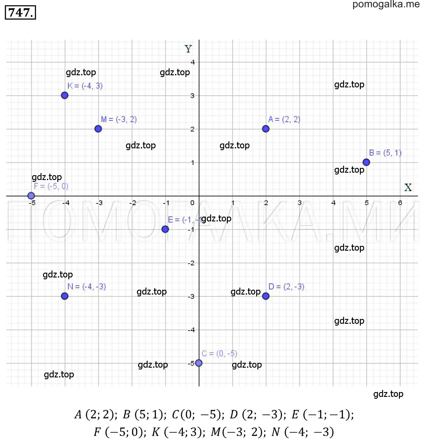 Решение 3. номер 747 (страница 127) гдз по алгебре 7 класс Мерзляк, Полонский, учебник