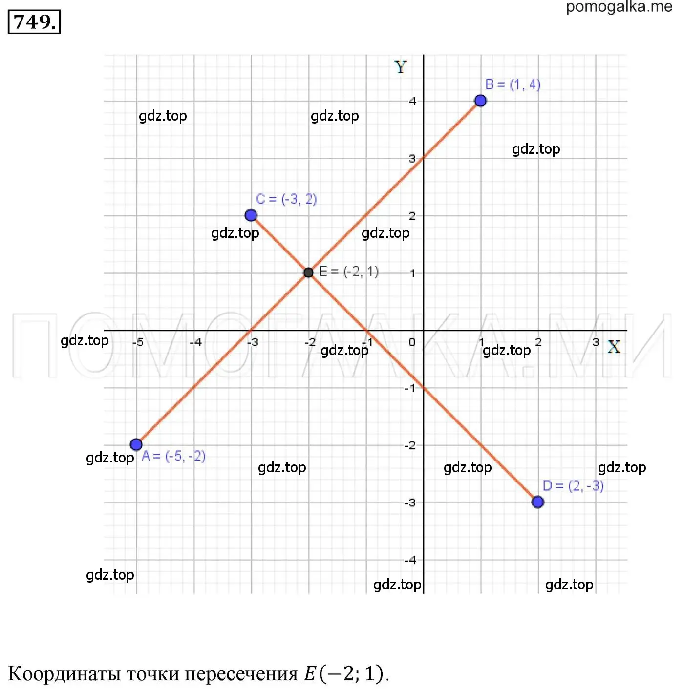 Решение 3. номер 749 (страница 127) гдз по алгебре 7 класс Мерзляк, Полонский, учебник