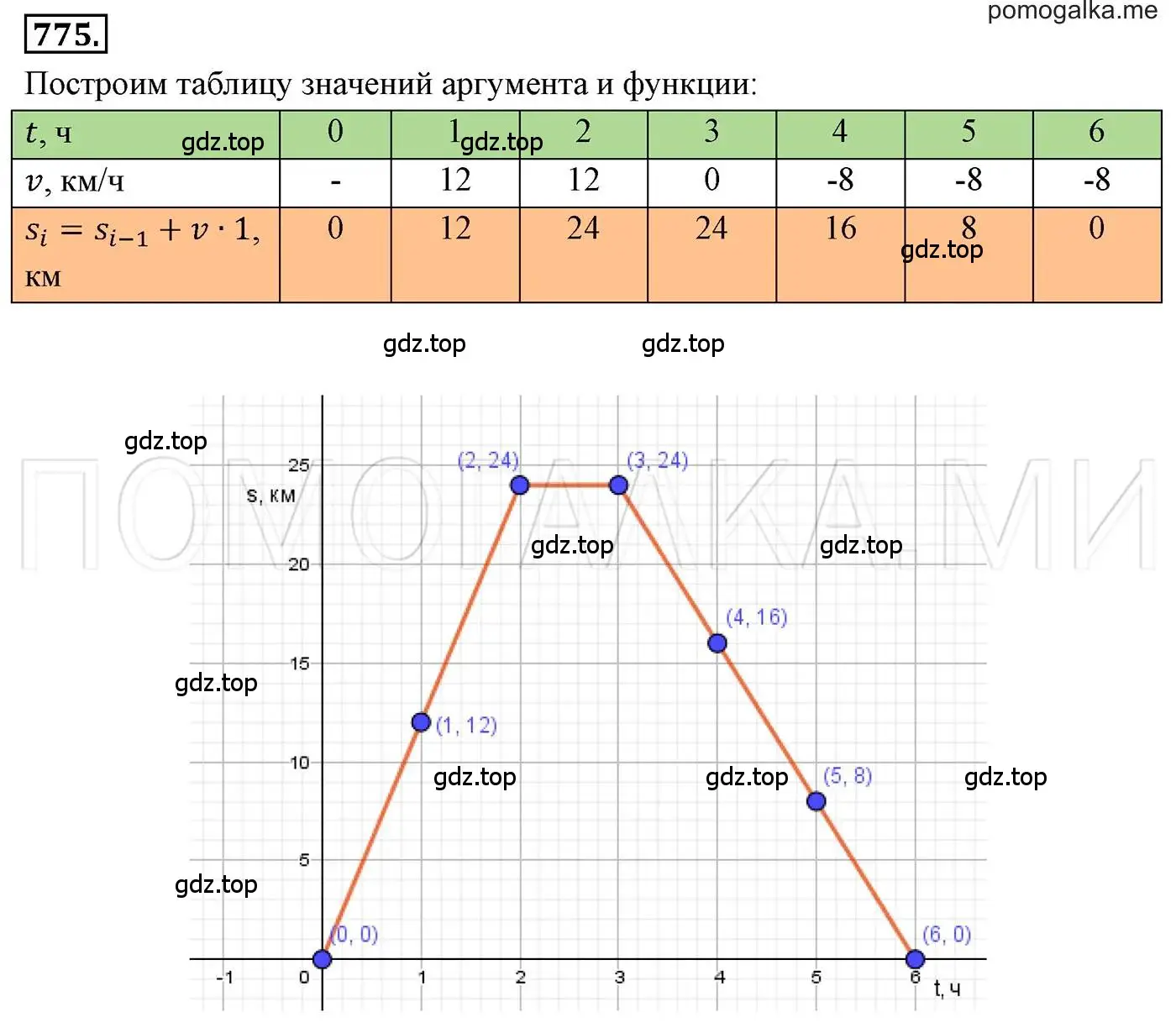 Решение 3. номер 775 (страница 143) гдз по алгебре 7 класс Мерзляк, Полонский, учебник