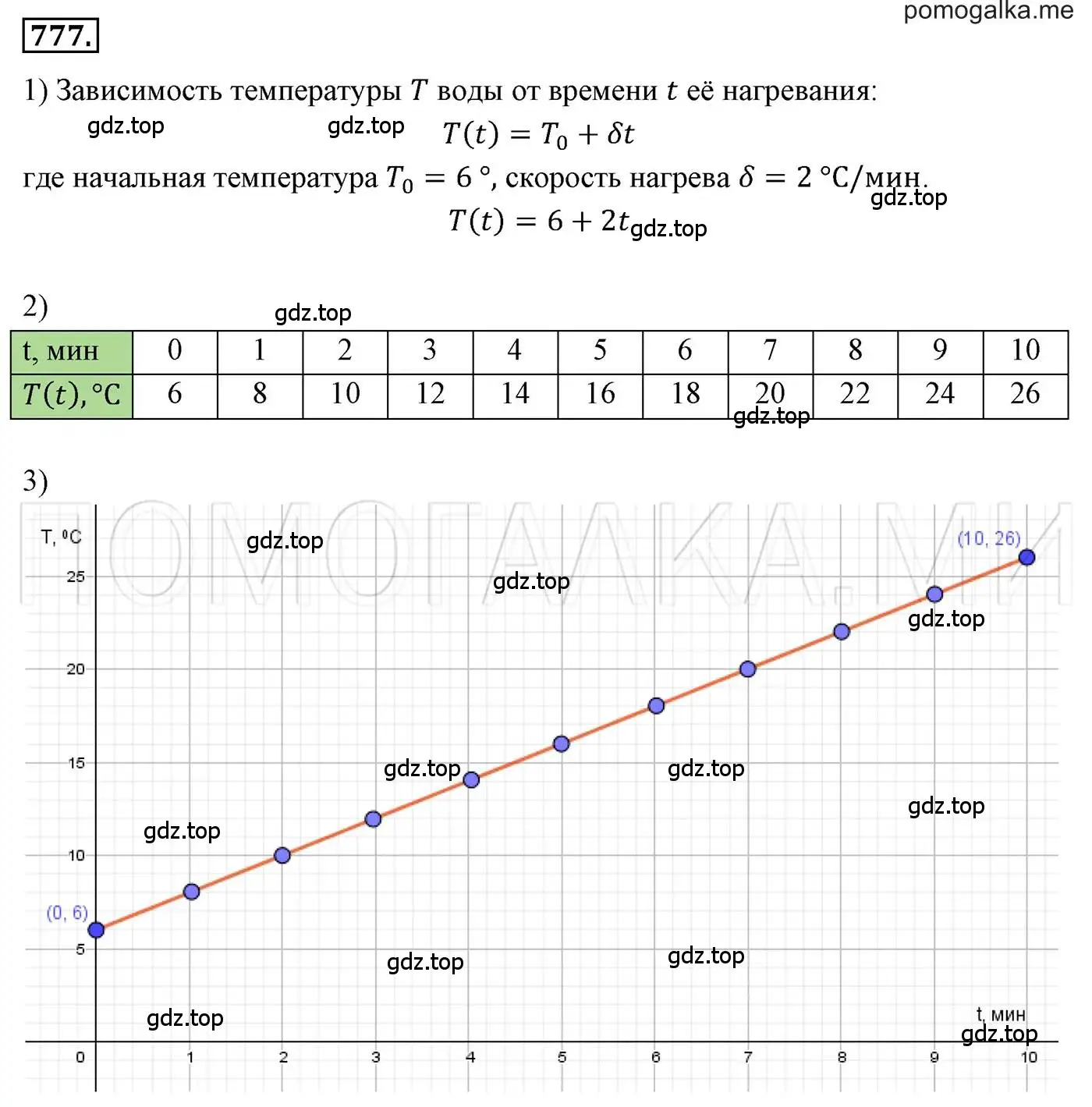 Решение 3. номер 777 (страница 144) гдз по алгебре 7 класс Мерзляк, Полонский, учебник