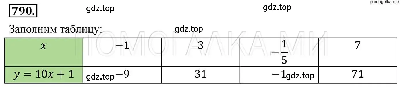 Решение 3. номер 790 (страница 149) гдз по алгебре 7 класс Мерзляк, Полонский, учебник