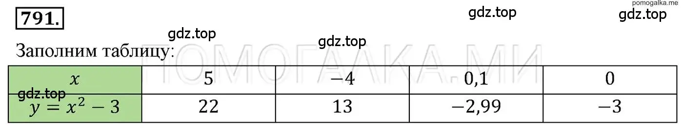 Решение 3. номер 791 (страница 149) гдз по алгебре 7 класс Мерзляк, Полонский, учебник