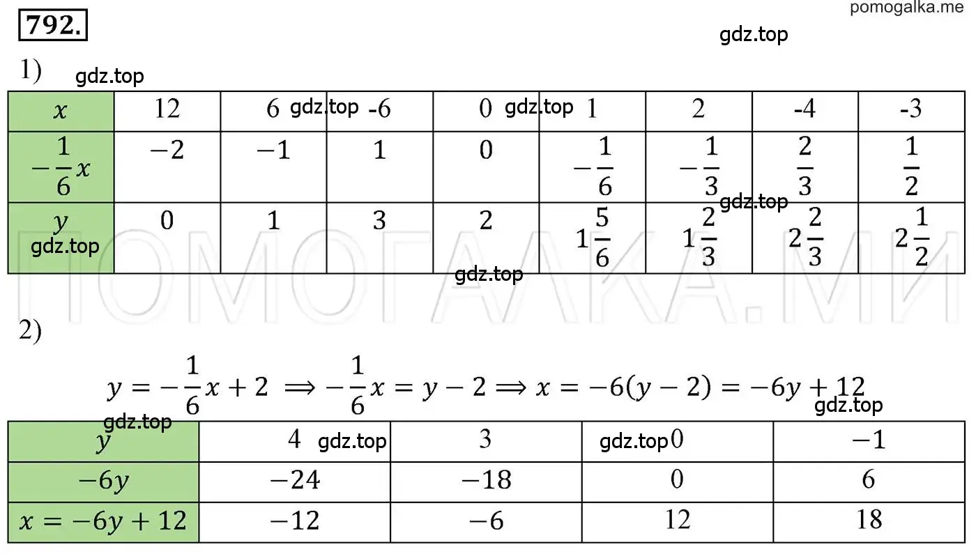 Решение 3. номер 792 (страница 149) гдз по алгебре 7 класс Мерзляк, Полонский, учебник