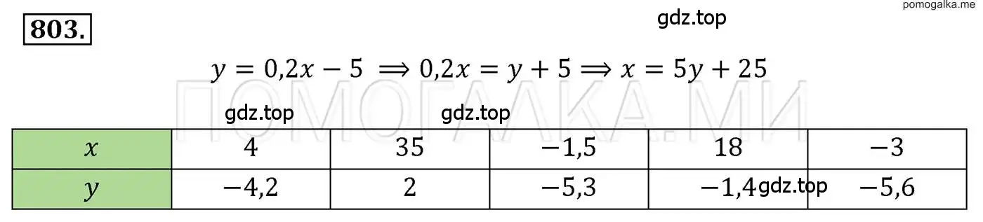 Решение 3. номер 803 (страница 151) гдз по алгебре 7 класс Мерзляк, Полонский, учебник