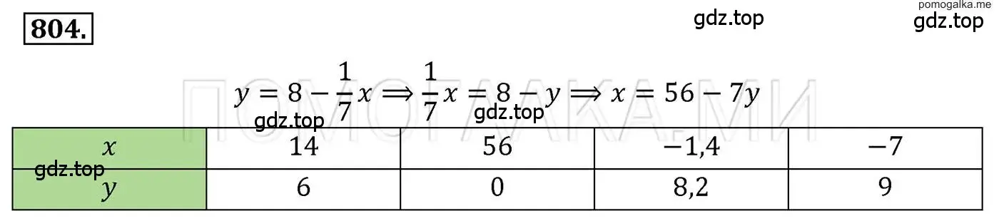 Решение 3. номер 804 (страница 151) гдз по алгебре 7 класс Мерзляк, Полонский, учебник