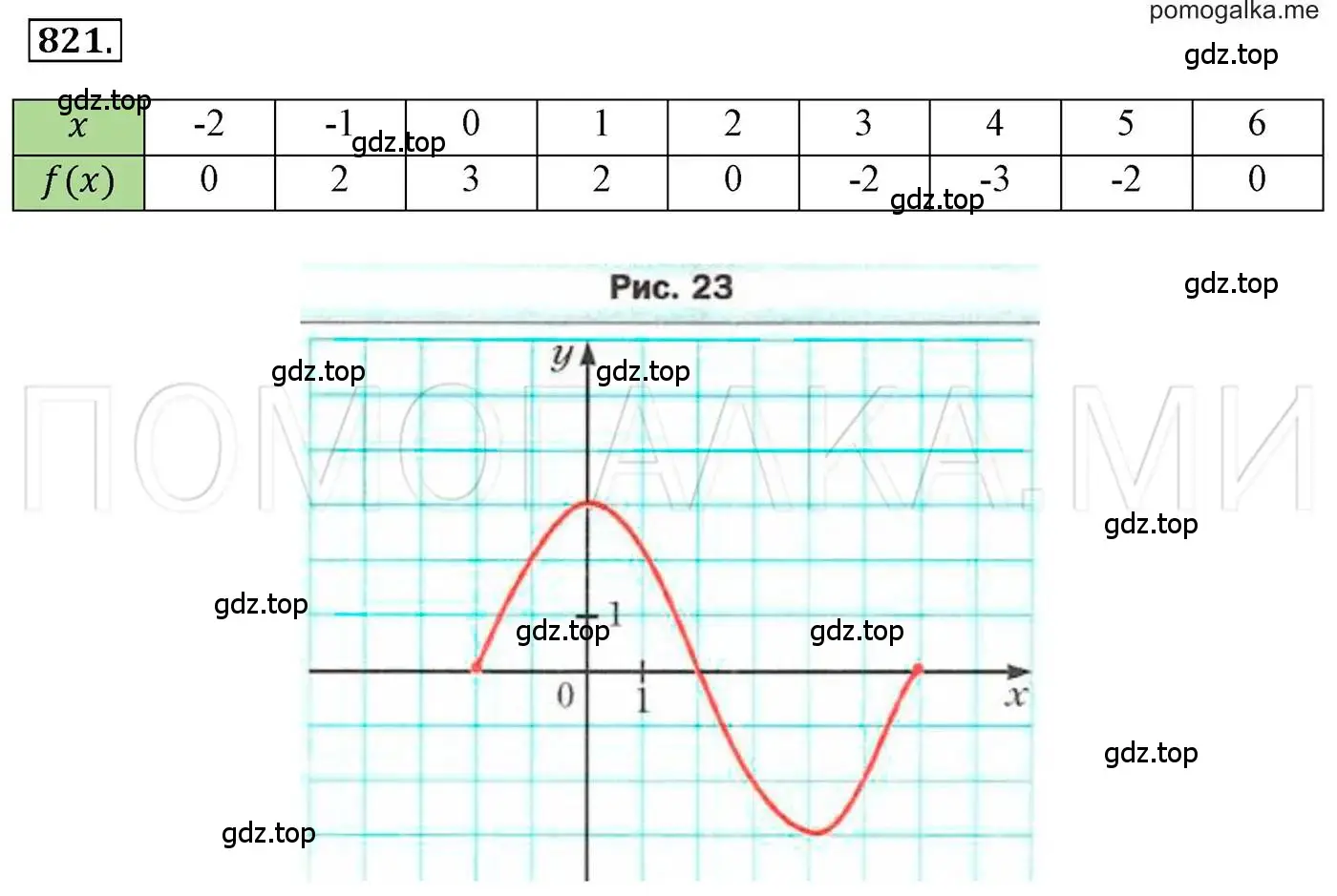 Решение 3. номер 821 (страница 157) гдз по алгебре 7 класс Мерзляк, Полонский, учебник