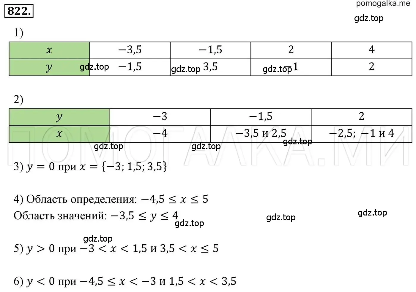 Решение 3. номер 822 (страница 158) гдз по алгебре 7 класс Мерзляк, Полонский, учебник