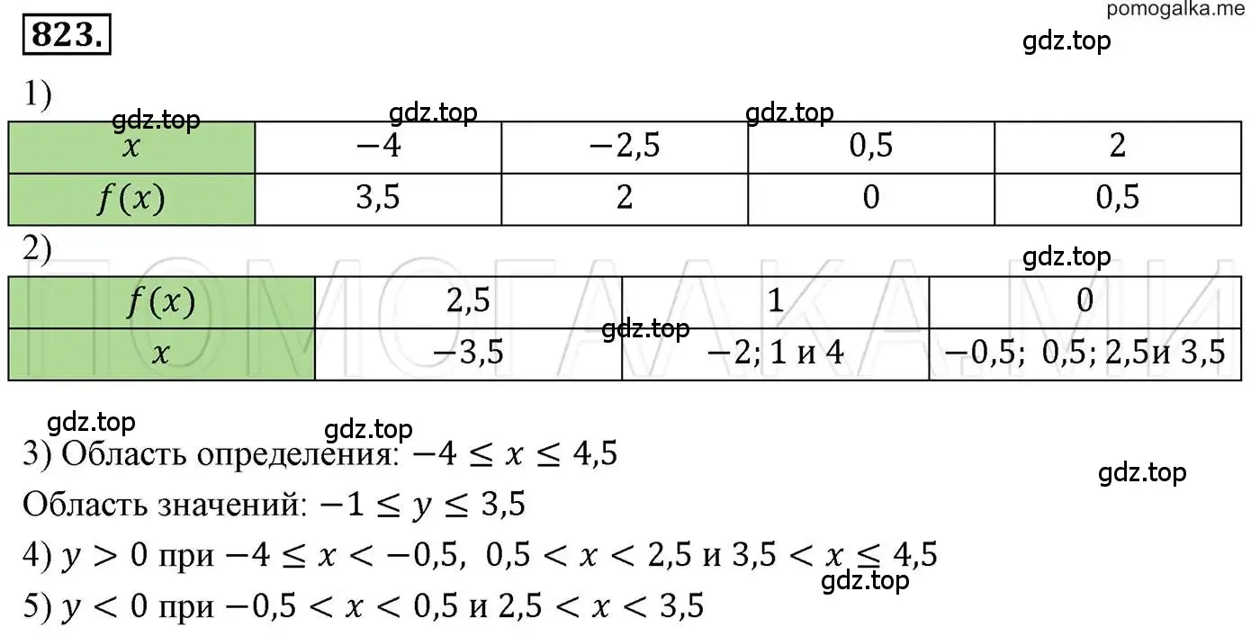 Решение 3. номер 823 (страница 158) гдз по алгебре 7 класс Мерзляк, Полонский, учебник