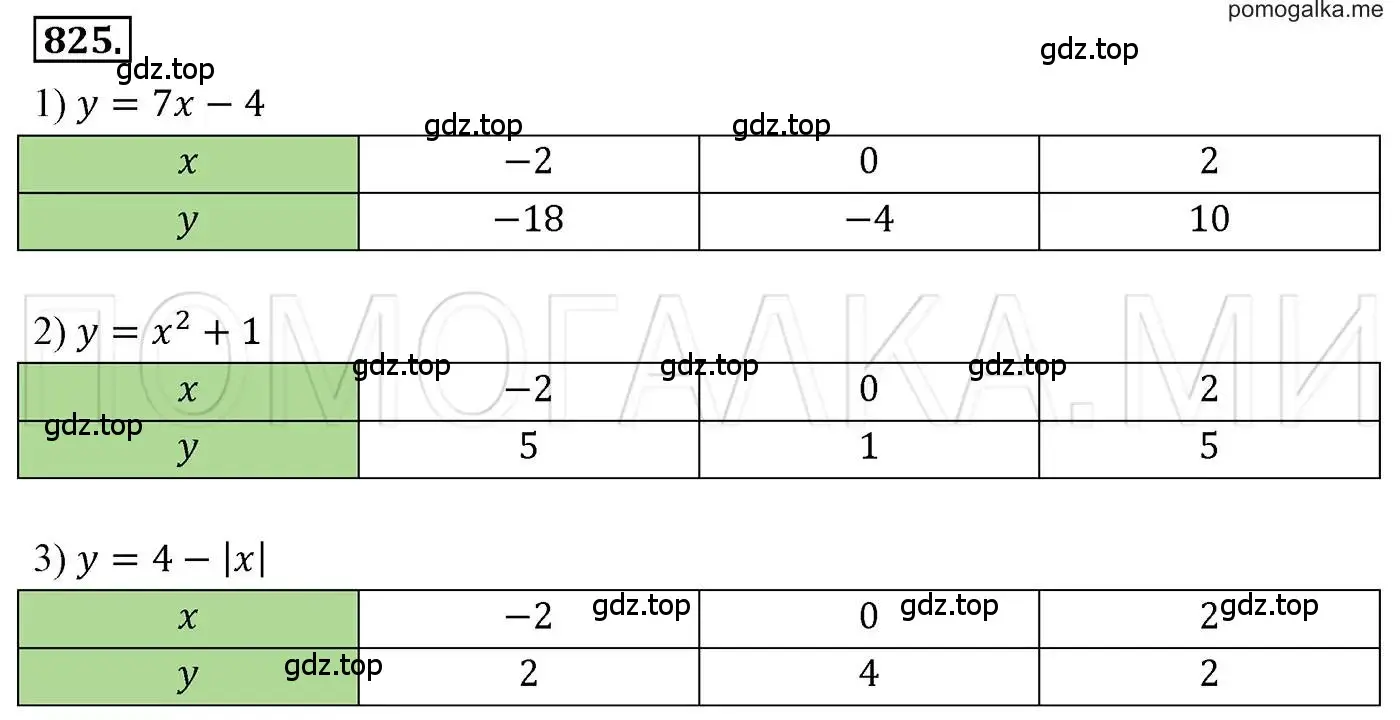 Решение 3. номер 825 (страница 159) гдз по алгебре 7 класс Мерзляк, Полонский, учебник