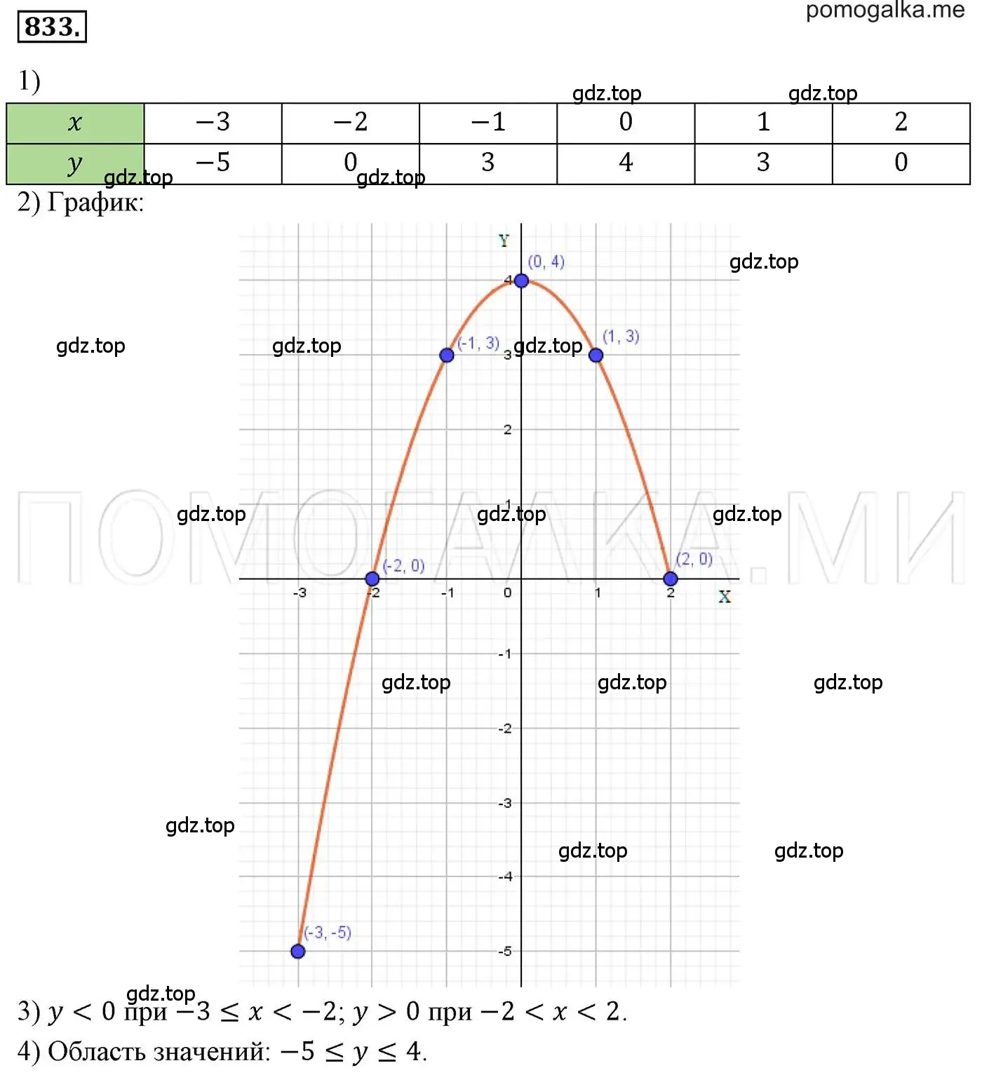 Решение 3. номер 833 (страница 160) гдз по алгебре 7 класс Мерзляк, Полонский, учебник