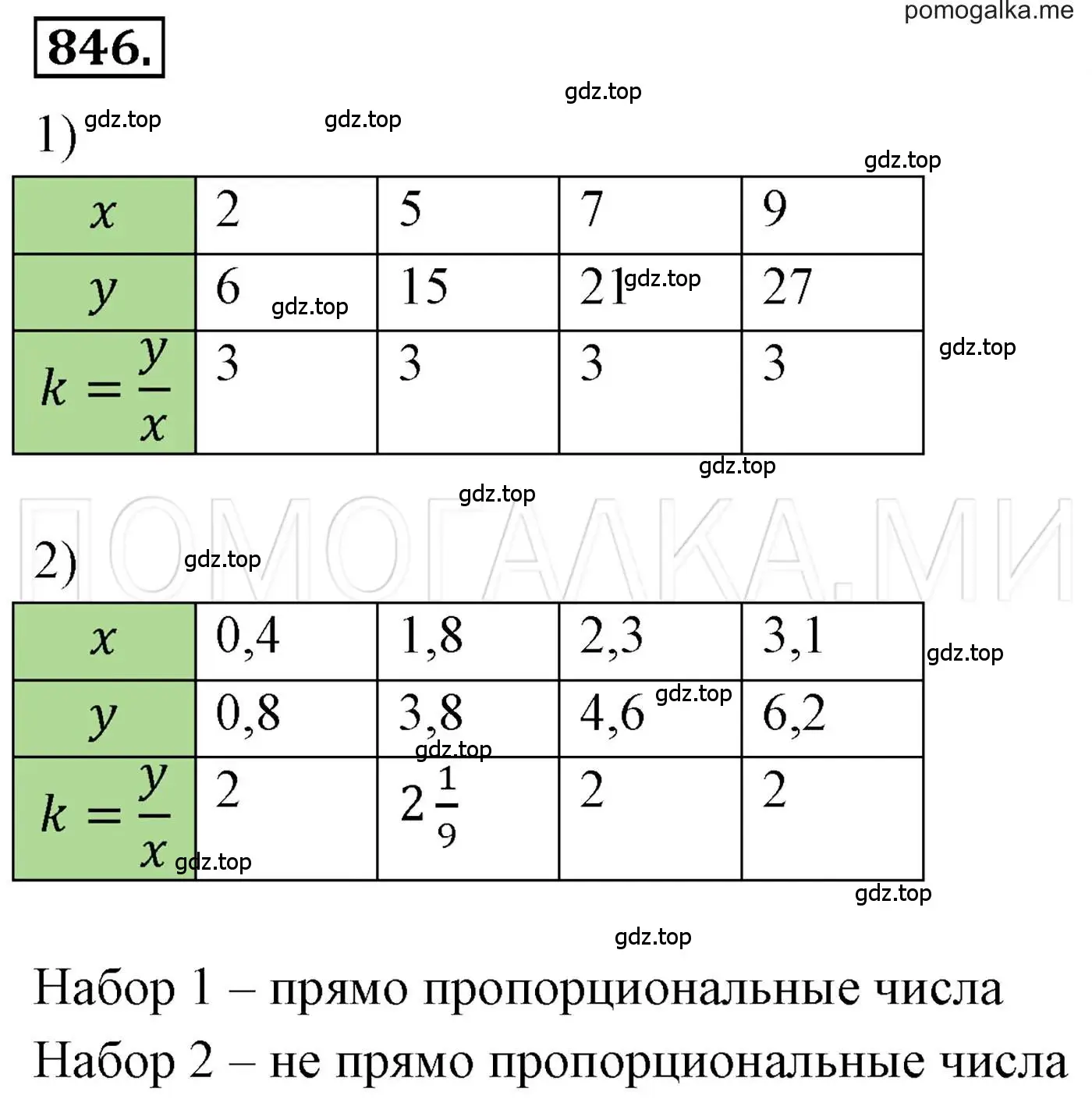 Решение 3. номер 846 (страница 162) гдз по алгебре 7 класс Мерзляк, Полонский, учебник