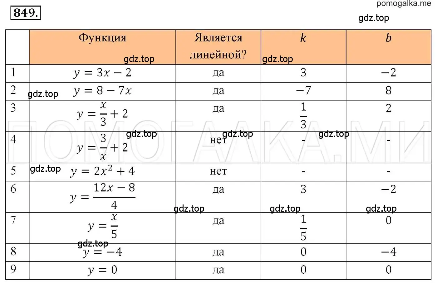 Решение 3. номер 849 (страница 166) гдз по алгебре 7 класс Мерзляк, Полонский, учебник