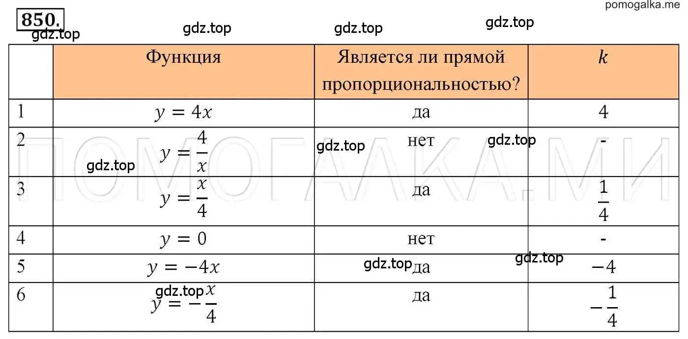 Решение 3. номер 850 (страница 167) гдз по алгебре 7 класс Мерзляк, Полонский, учебник