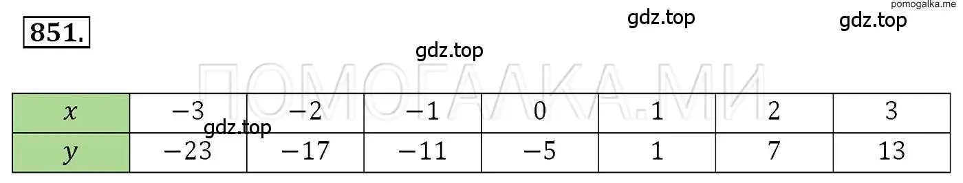 Решение 3. номер 851 (страница 167) гдз по алгебре 7 класс Мерзляк, Полонский, учебник