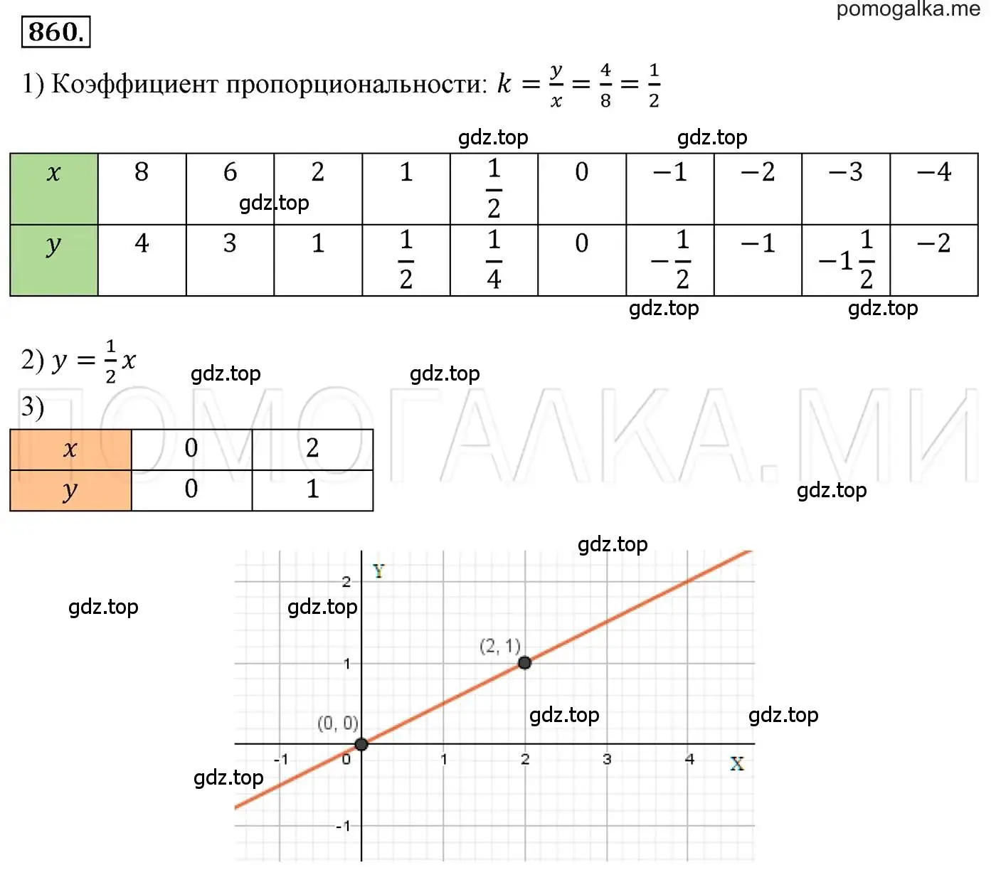 Решение 3. номер 860 (страница 168) гдз по алгебре 7 класс Мерзляк, Полонский, учебник