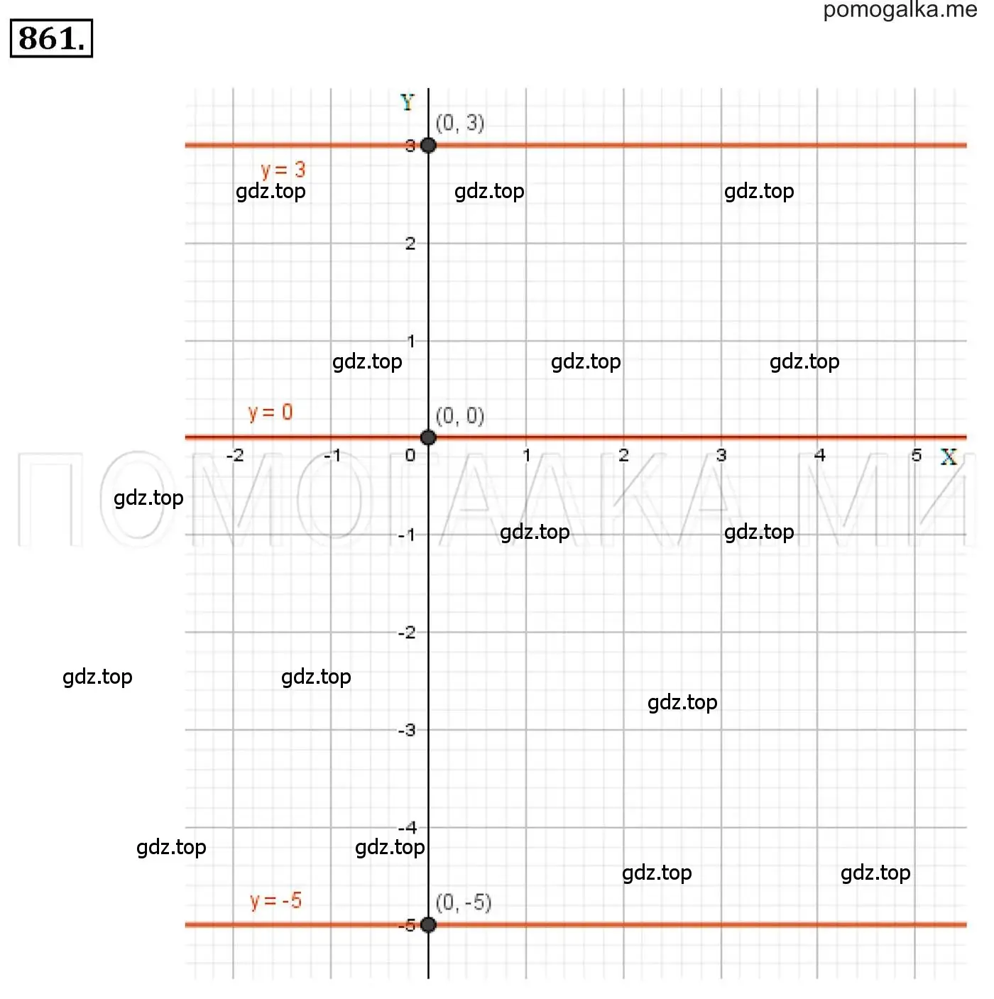 Решение 3. номер 861 (страница 168) гдз по алгебре 7 класс Мерзляк, Полонский, учебник