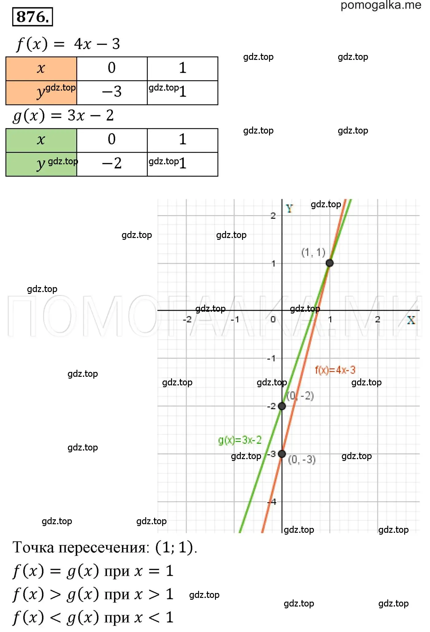 Решение 3. номер 876 (страница 169) гдз по алгебре 7 класс Мерзляк, Полонский, учебник