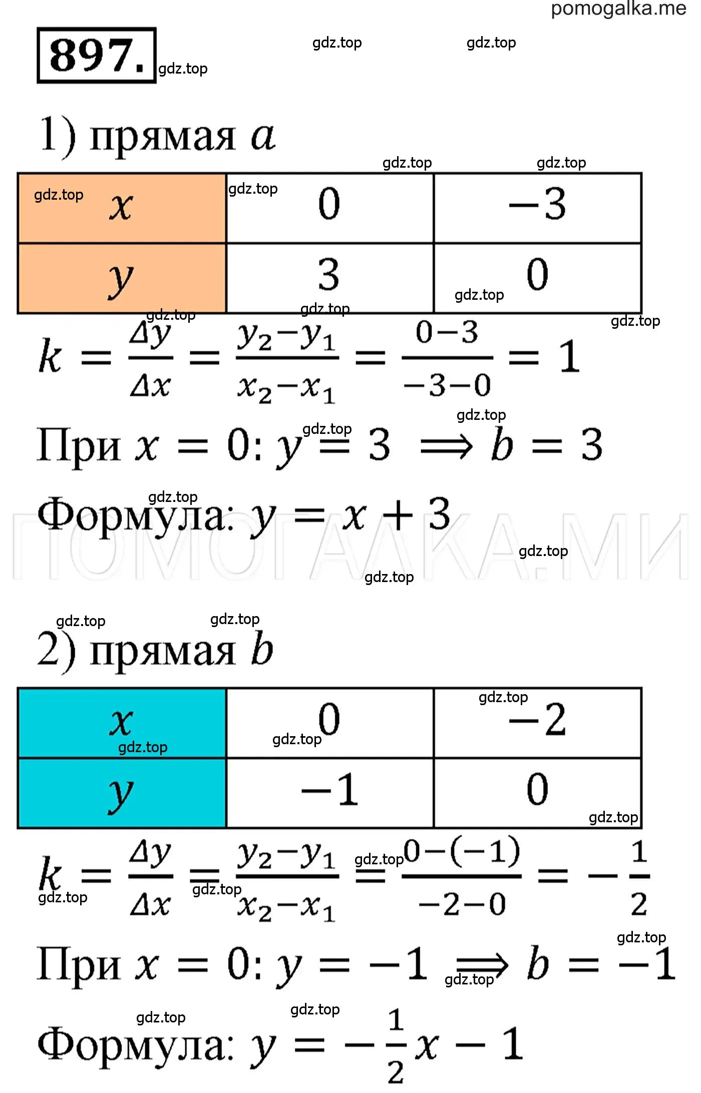 Решение 3. номер 897 (страница 172) гдз по алгебре 7 класс Мерзляк, Полонский, учебник