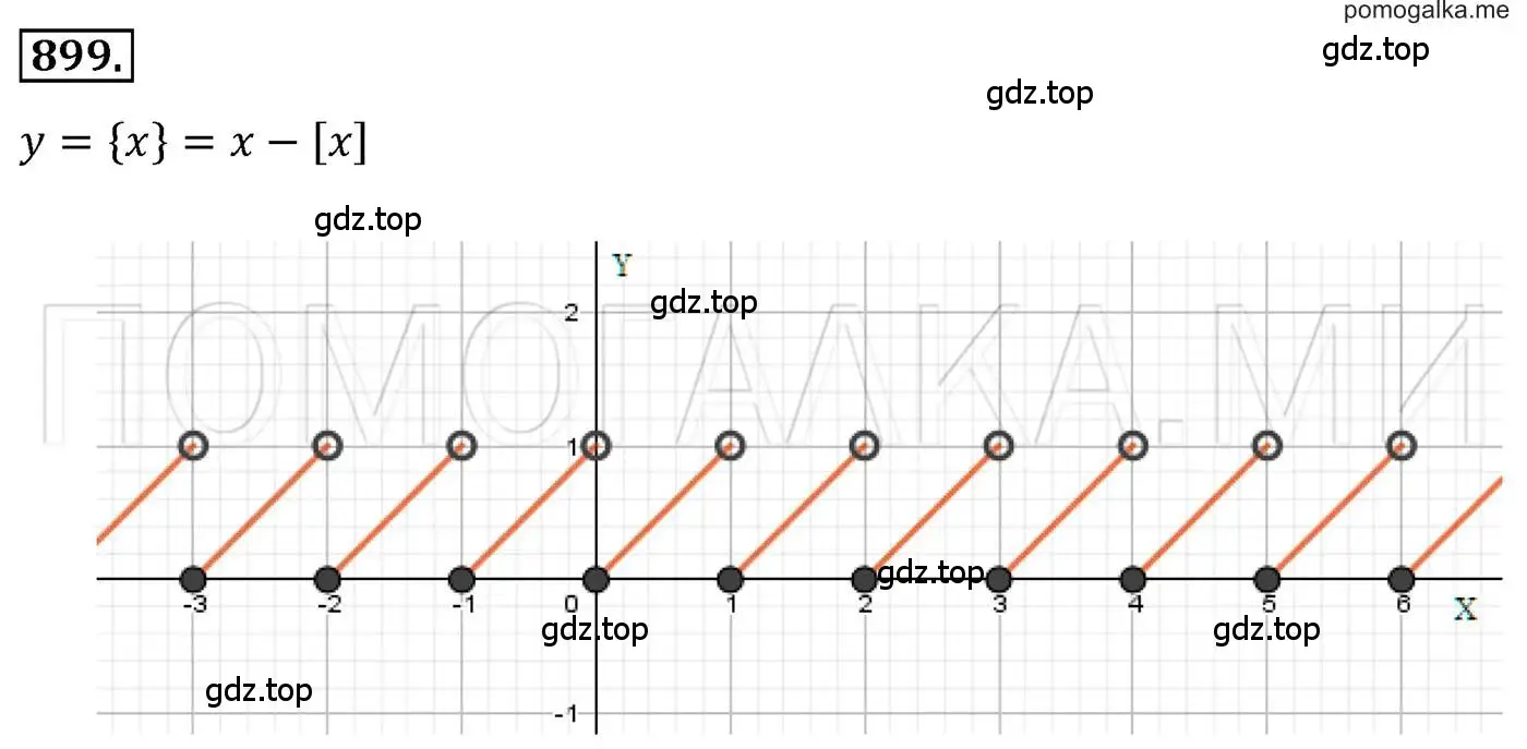 Решение 3. номер 899 (страница 173) гдз по алгебре 7 класс Мерзляк, Полонский, учебник