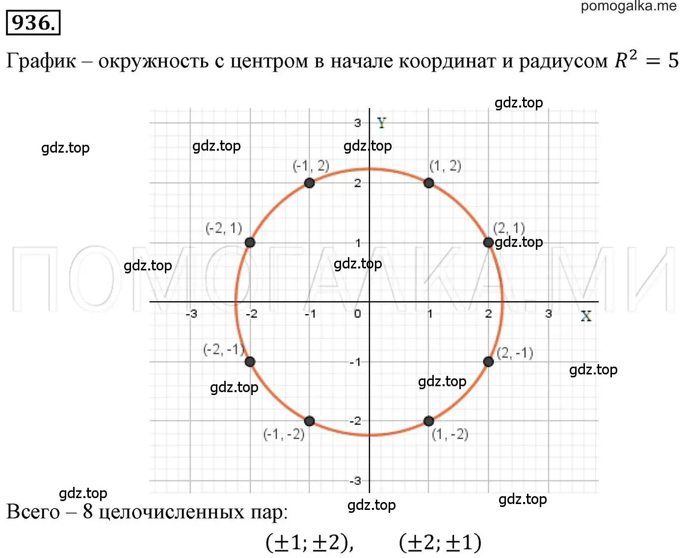 Решение 3. номер 936 (страница 185) гдз по алгебре 7 класс Мерзляк, Полонский, учебник