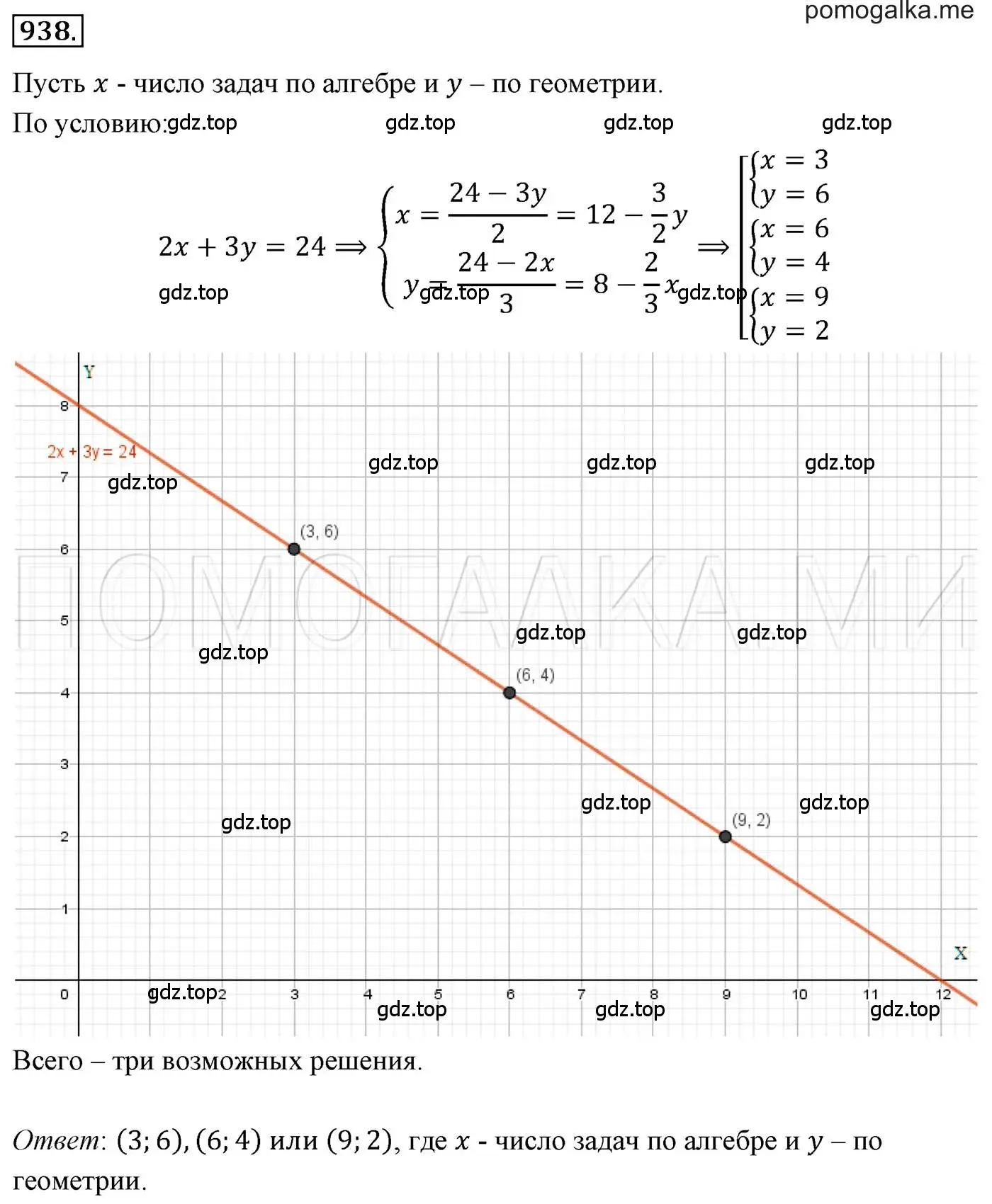 Решение 3. номер 938 (страница 185) гдз по алгебре 7 класс Мерзляк, Полонский, учебник