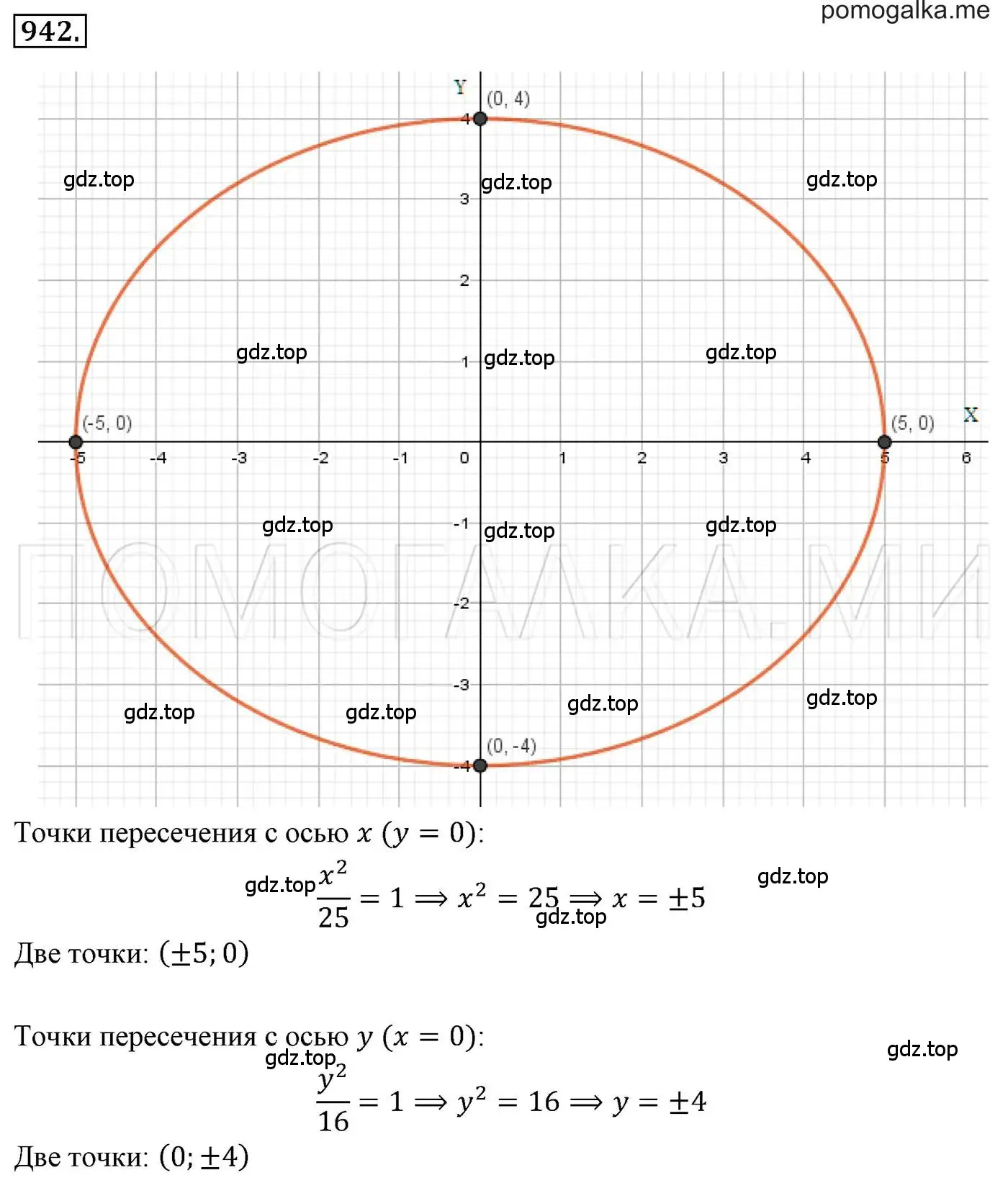 Решение 3. номер 942 (страница 186) гдз по алгебре 7 класс Мерзляк, Полонский, учебник