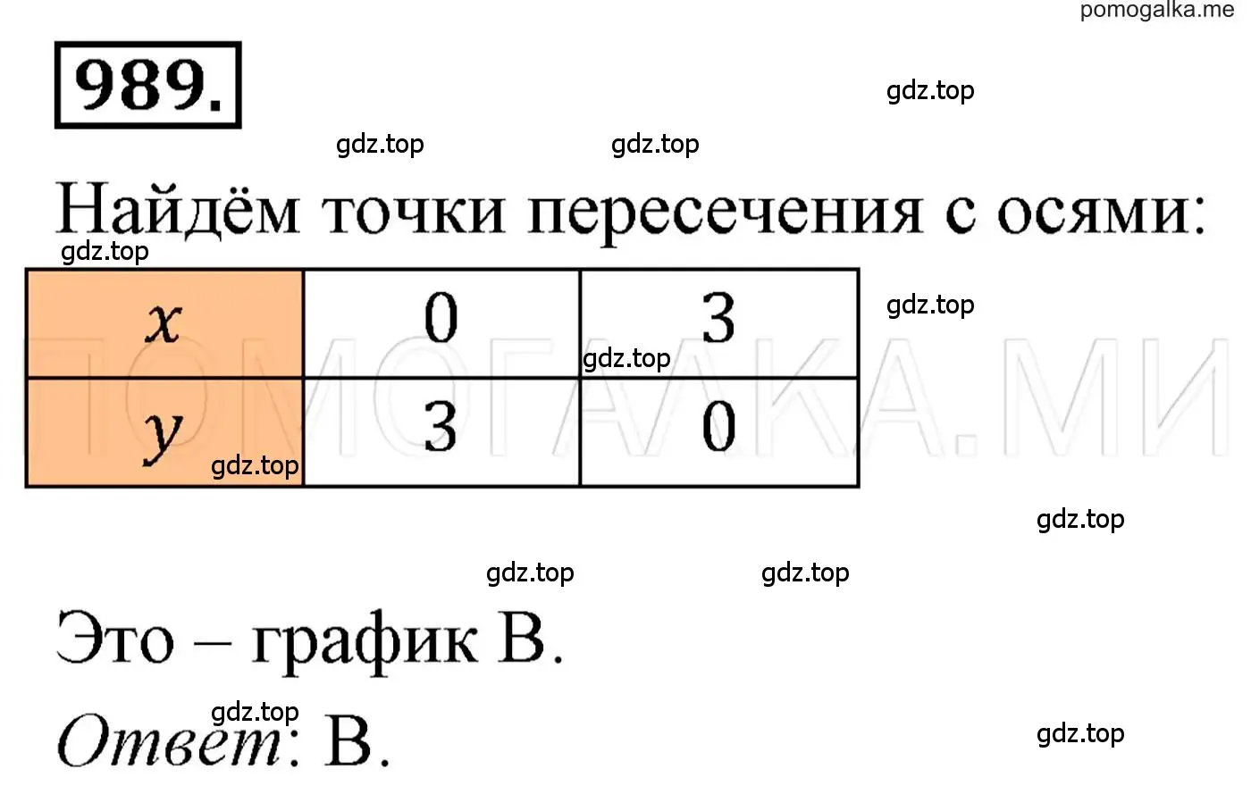 Решение 3. номер 989 (страница 192) гдз по алгебре 7 класс Мерзляк, Полонский, учебник