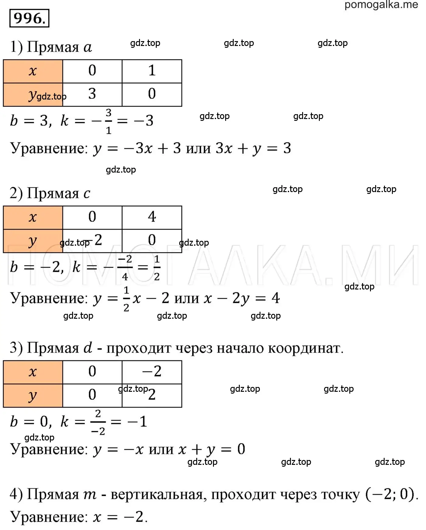 Решение 3. номер 996 (страница 193) гдз по алгебре 7 класс Мерзляк, Полонский, учебник