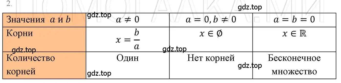 Решение 3. номер 2 (страница 15) гдз по алгебре 7 класс Мерзляк, Полонский, учебник