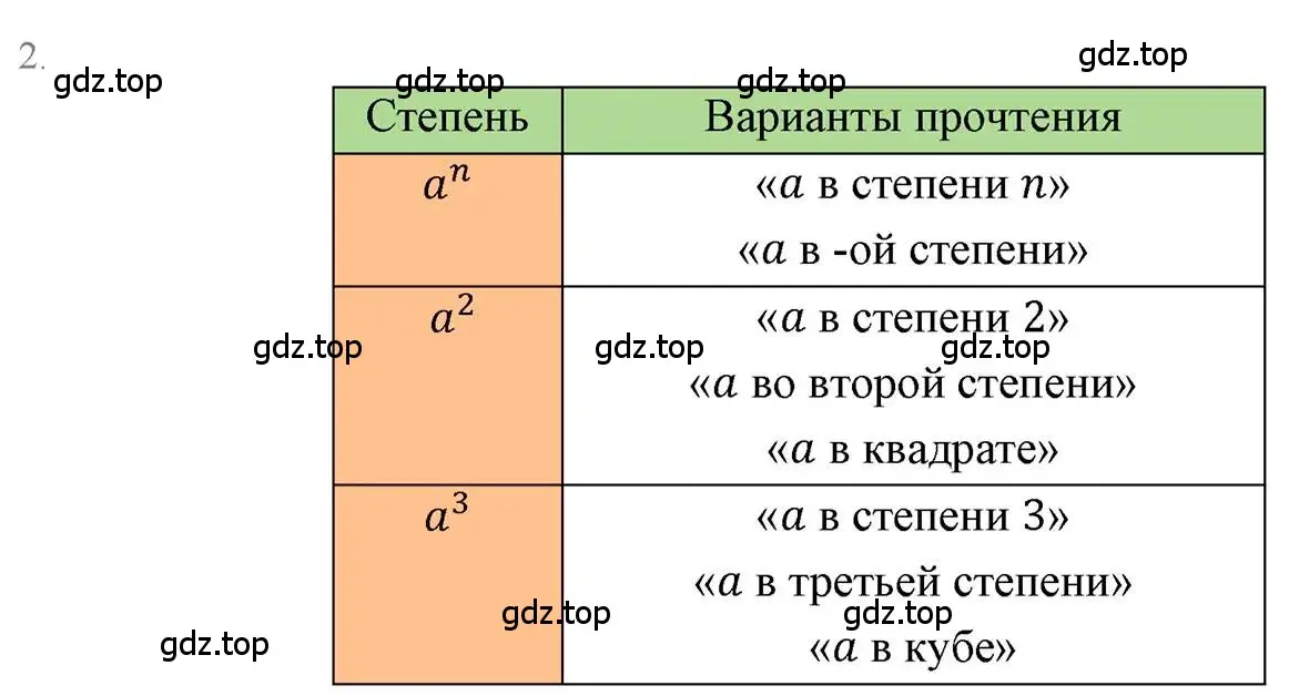 Решение 3. номер 2 (страница 37) гдз по алгебре 7 класс Мерзляк, Полонский, учебник