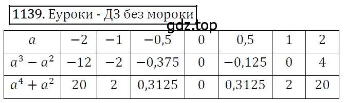 Решение 4. номер 1139 (страница 227) гдз по алгебре 7 класс Мерзляк, Полонский, учебник