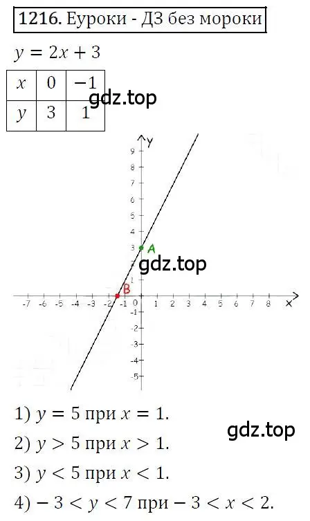 Решение 4. номер 1216 (страница 233) гдз по алгебре 7 класс Мерзляк, Полонский, учебник