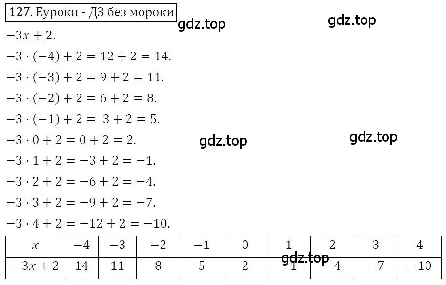 Решение 4. номер 127 (страница 26) гдз по алгебре 7 класс Мерзляк, Полонский, учебник