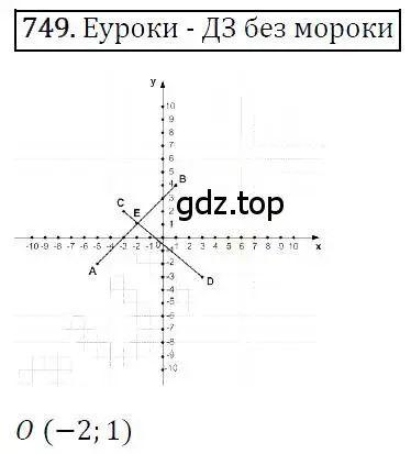 Решение 4. номер 749 (страница 127) гдз по алгебре 7 класс Мерзляк, Полонский, учебник