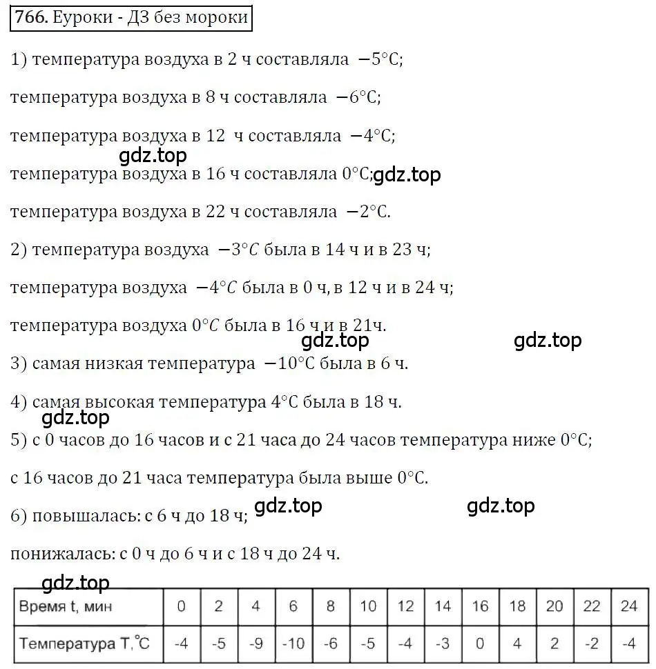 Решение 4. номер 766 (страница 140) гдз по алгебре 7 класс Мерзляк, Полонский, учебник