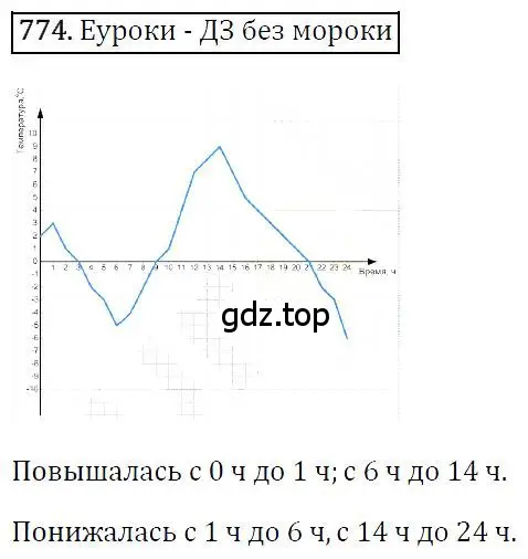 Решение 4. номер 774 (страница 143) гдз по алгебре 7 класс Мерзляк, Полонский, учебник