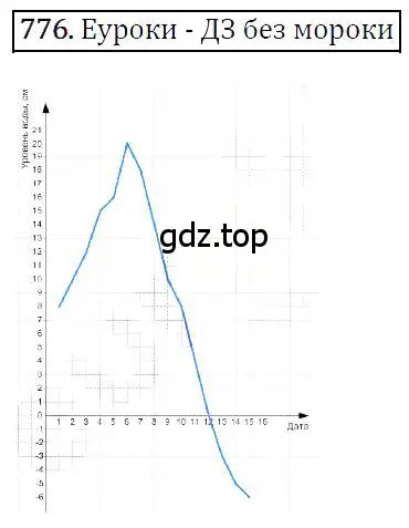 Решение 4. номер 776 (страница 144) гдз по алгебре 7 класс Мерзляк, Полонский, учебник