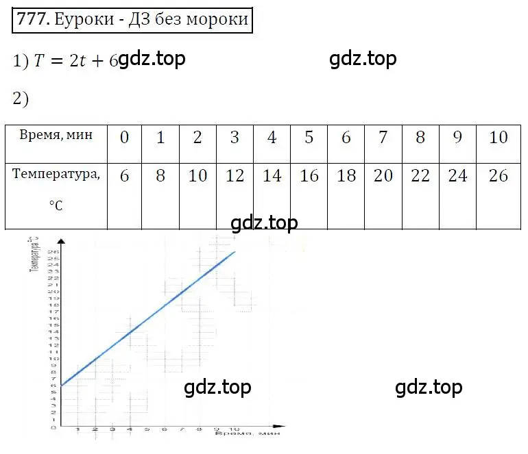 Решение 4. номер 777 (страница 144) гдз по алгебре 7 класс Мерзляк, Полонский, учебник