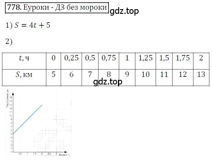 Решение 4. номер 778 (страница 144) гдз по алгебре 7 класс Мерзляк, Полонский, учебник