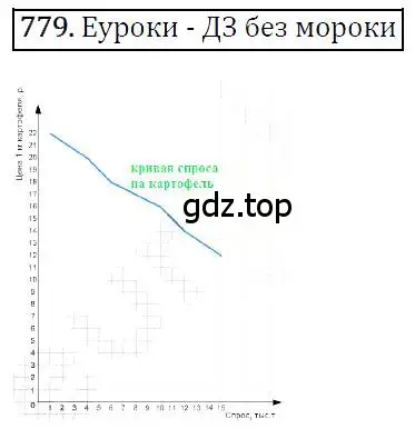 Решение 4. номер 779 (страница 144) гдз по алгебре 7 класс Мерзляк, Полонский, учебник