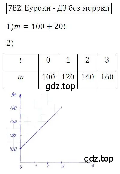 Решение 4. номер 782 (страница 145) гдз по алгебре 7 класс Мерзляк, Полонский, учебник