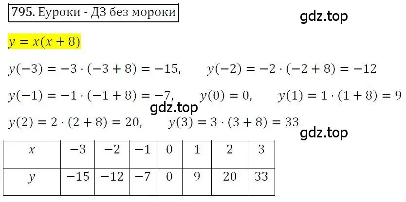 Решение 4. номер 795 (страница 150) гдз по алгебре 7 класс Мерзляк, Полонский, учебник