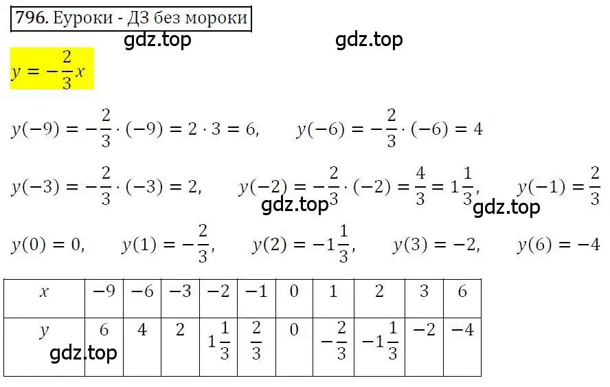 Решение 4. номер 796 (страница 150) гдз по алгебре 7 класс Мерзляк, Полонский, учебник